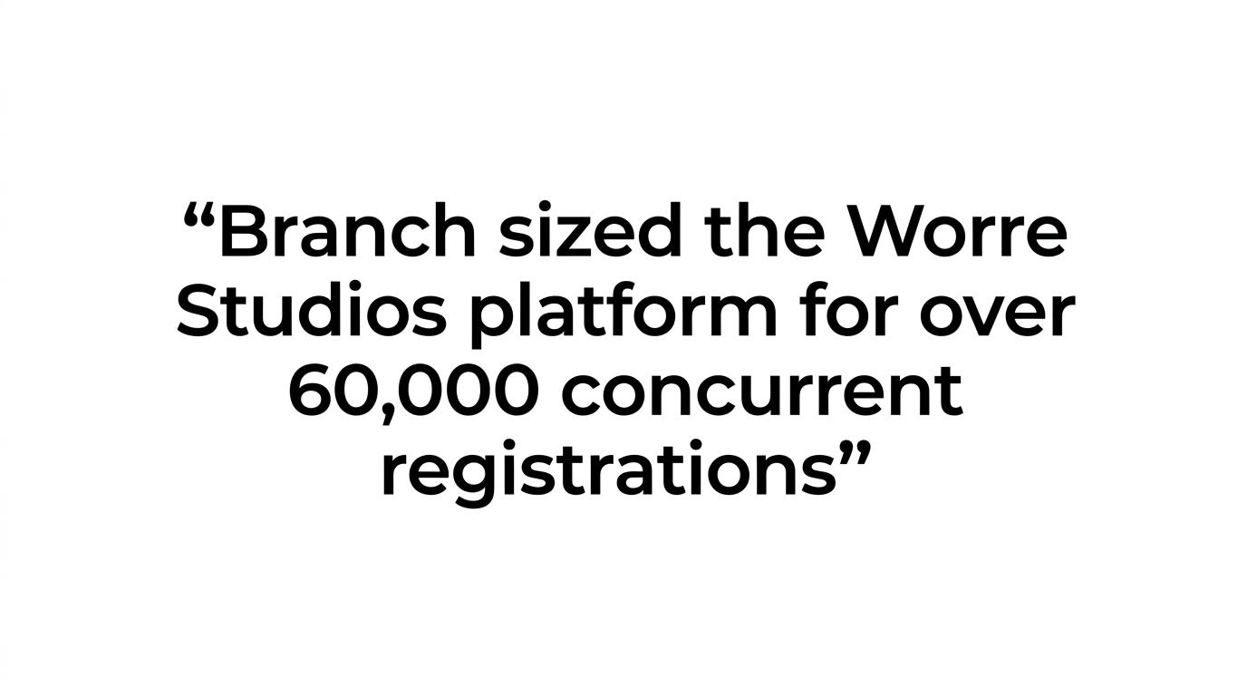 Large quote highlight stating that the Worre Studios platform was sized for over 60,000 concurrent registrations.